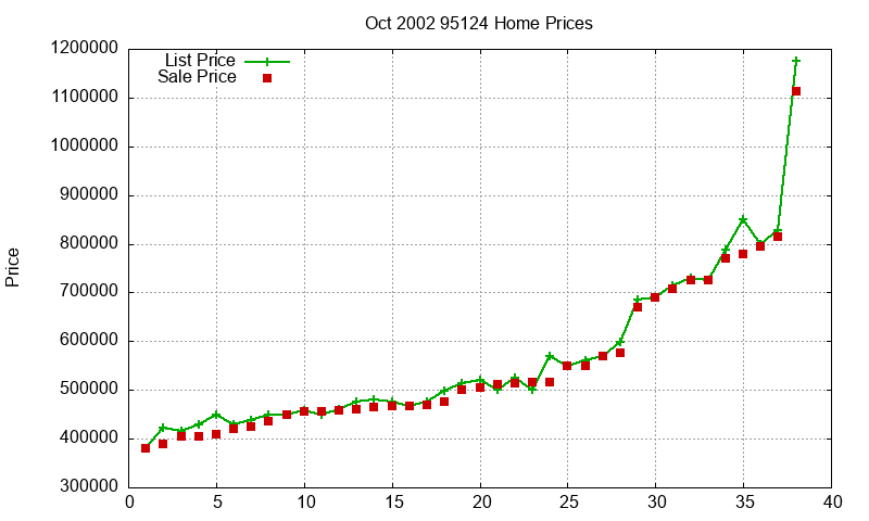 95124 Homes Just Sold 2002-10 95124 Homes Just Sold 2002-10