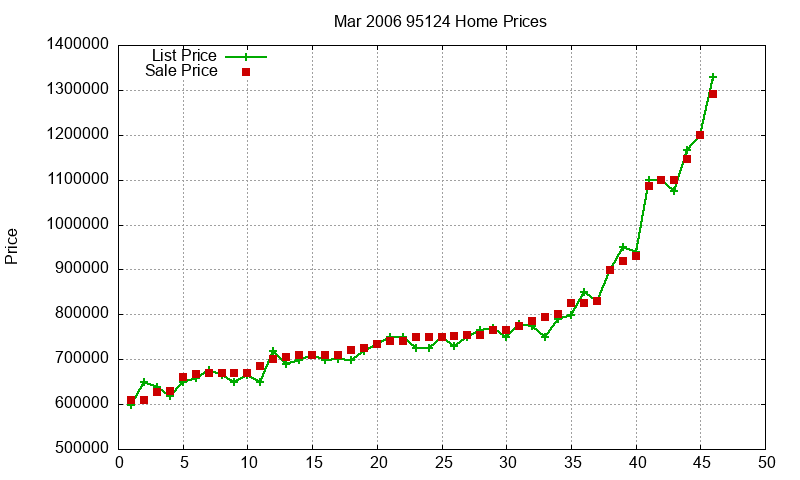 95124 Homes Just Sold 2006-03 95124 Homes Just Sold 2006-03