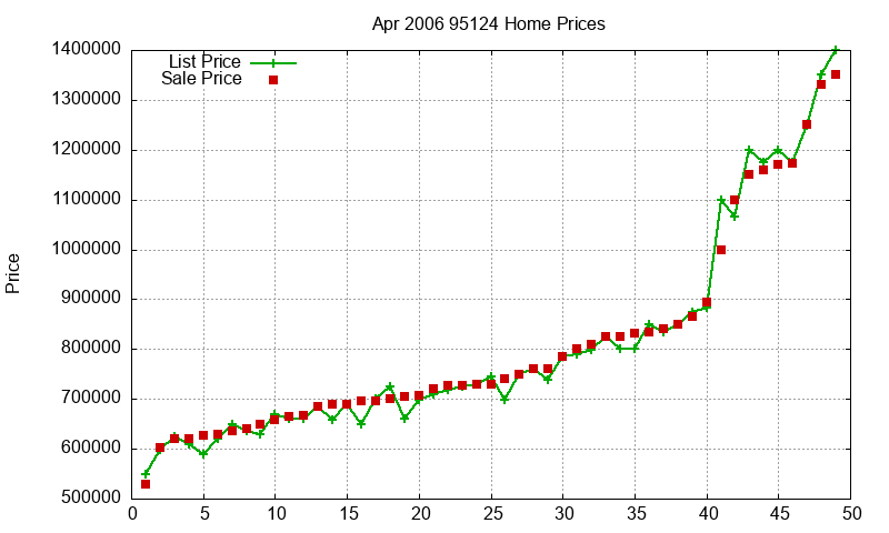 95124 Homes Just Sold 2006-04 95124 Homes Just Sold 2006-04