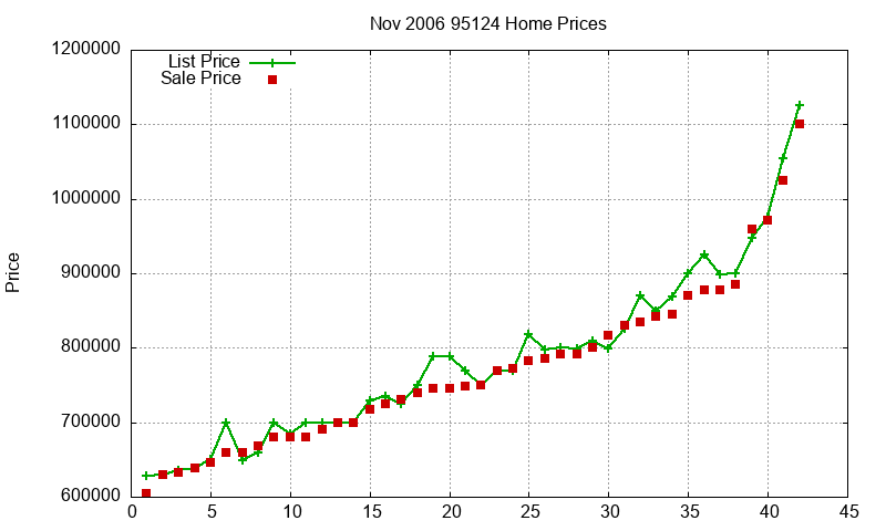 95124 Homes Just Sold 2006-11 95124 Homes Just Sold 2006-11