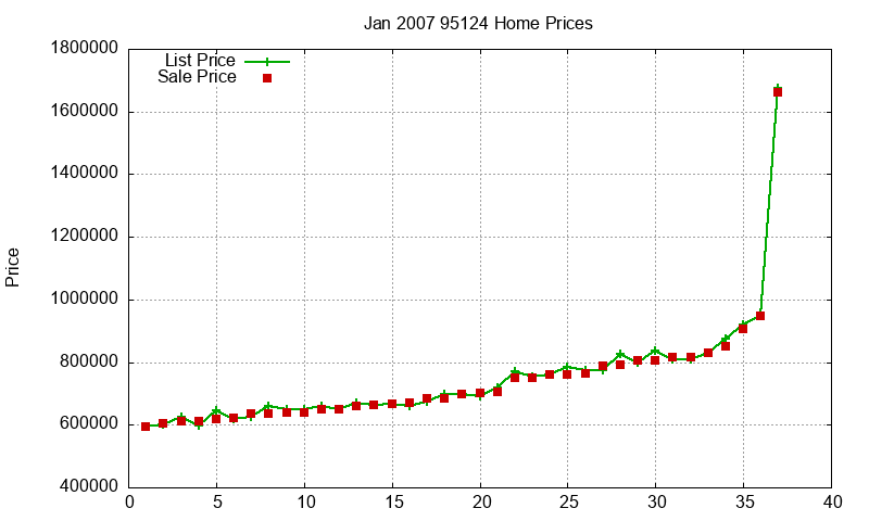 95124 Homes Just Sold 2007-01 95124 Homes Just Sold 2007-01