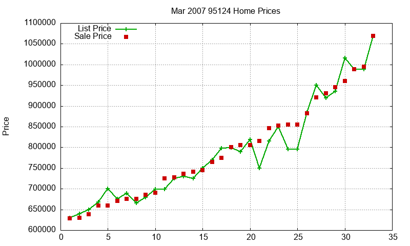 95124 Homes Just Sold 2007-03 95124 Homes Just Sold 2007-03