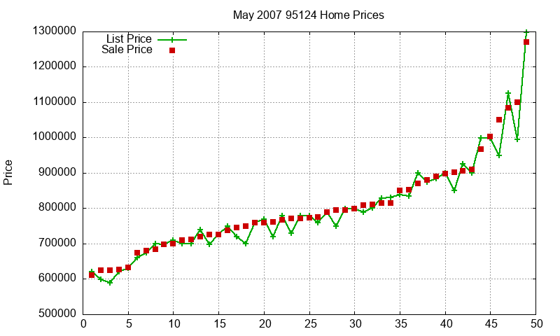 95124 Homes Just Sold 2007-05 95124 Homes Just Sold 2007-05
