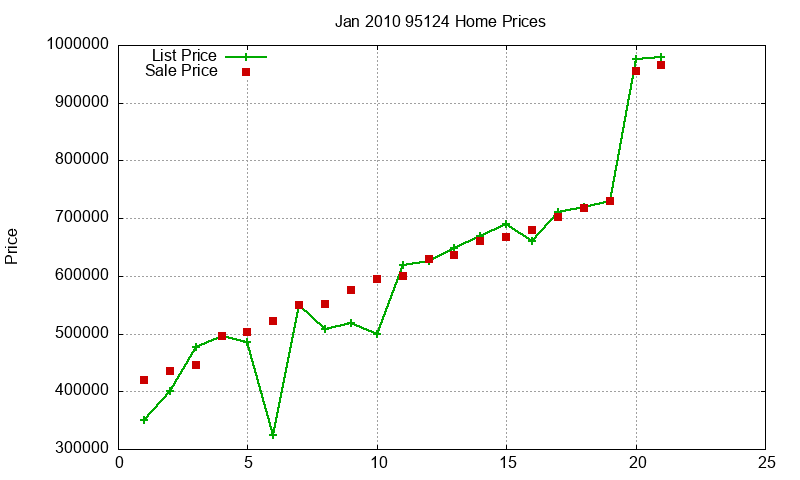 95124 Homes Just Sold 2010-01 95124 Homes Just Sold 2010-01