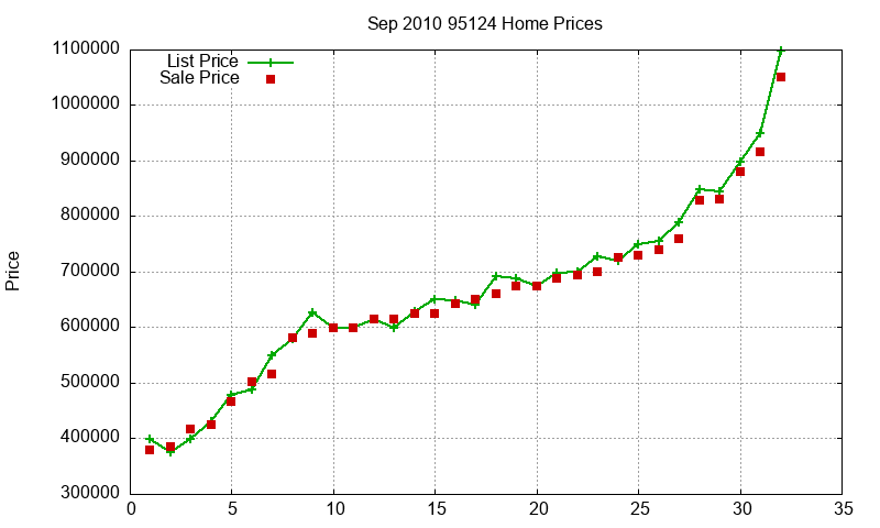 95124 Homes Just Sold 2010-09 95124 Homes Just Sold 2010-09