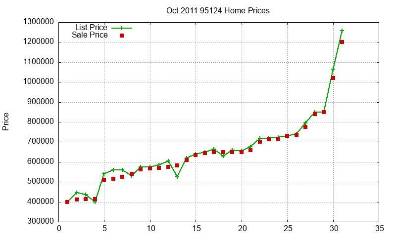 95124 Homes Just Sold 2011-10 95124 Homes Just Sold 2011-10