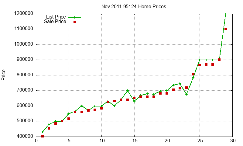 95124 Homes Just Sold 2011-11 95124 Homes Just Sold 2011-11