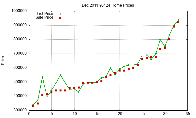 95124 Homes Just Sold 2011-12 95124 Homes Just Sold 2011-12