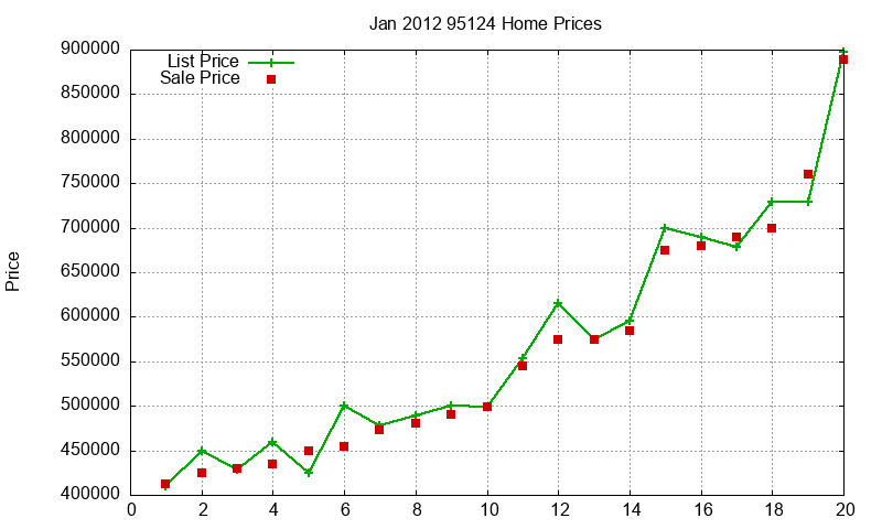 95124 Homes Just Sold 2012-01 95124 Homes Just Sold 2012-01