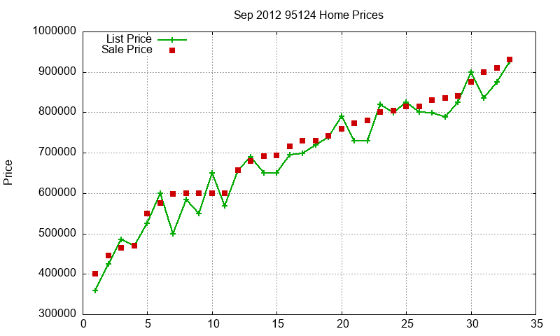 95124 Homes Just Sold 2012-09 95124 Homes Just Sold 2012-09