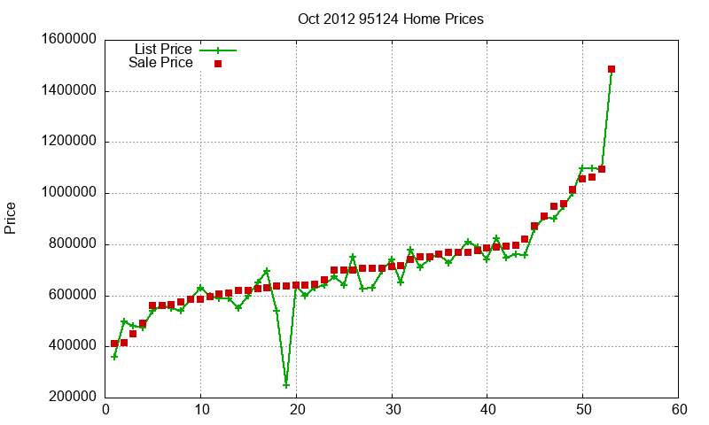 95124 Homes Just Sold 2012-10 95124 Homes Just Sold 2012-10