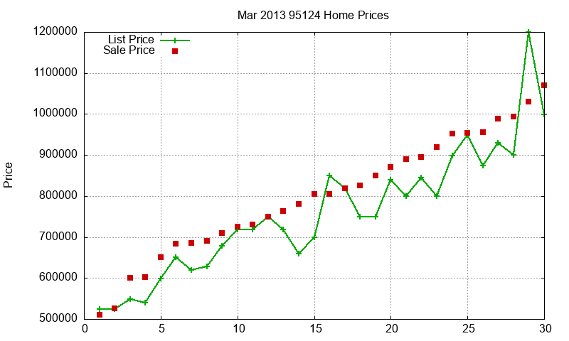 95124 Homes Just Sold 2013-03 95124 Homes Just Sold 2013-03