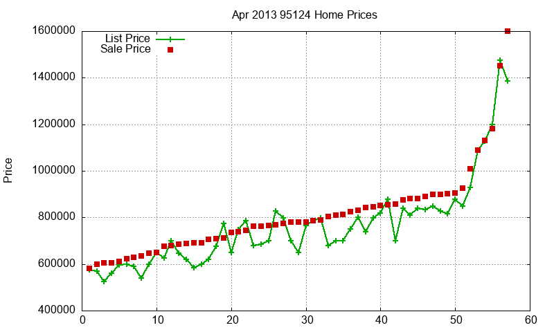 95124 Homes Just Sold 2013-04