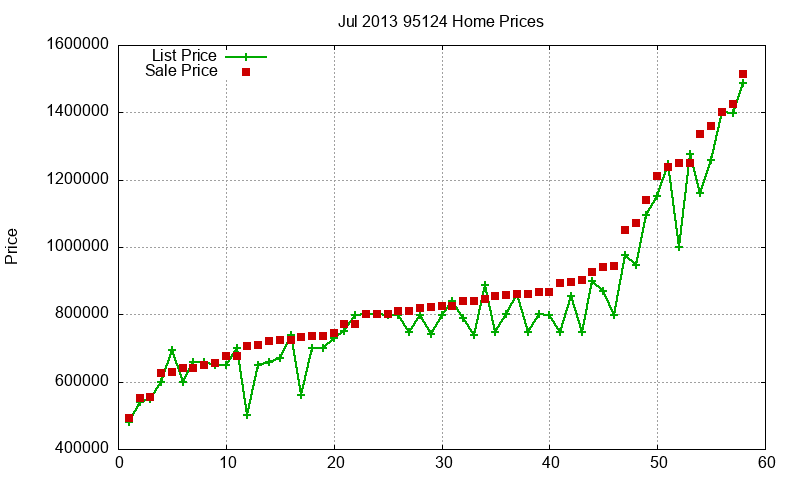 95124 Homes Just Sold 2013-07 95124 Homes Just Sold 2013-07