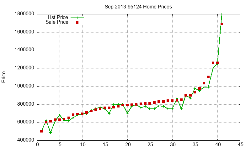 95124 Homes Just Sold 2013-09 95124 Homes Just Sold 2013-09