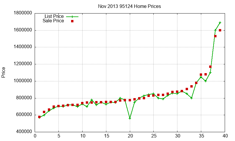 95124 Homes Just Sold 2013-11 95124 Homes Just Sold 2013-11