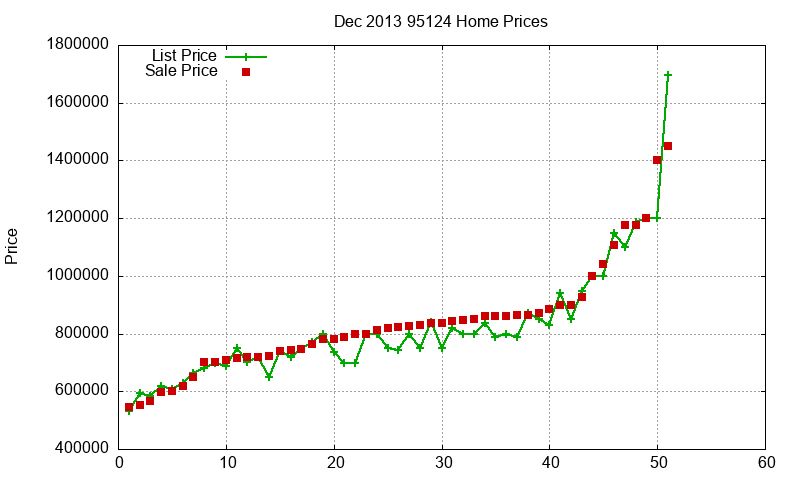 95124 Homes Just Sold 2013-12 95124 Homes Just Sold 2013-12