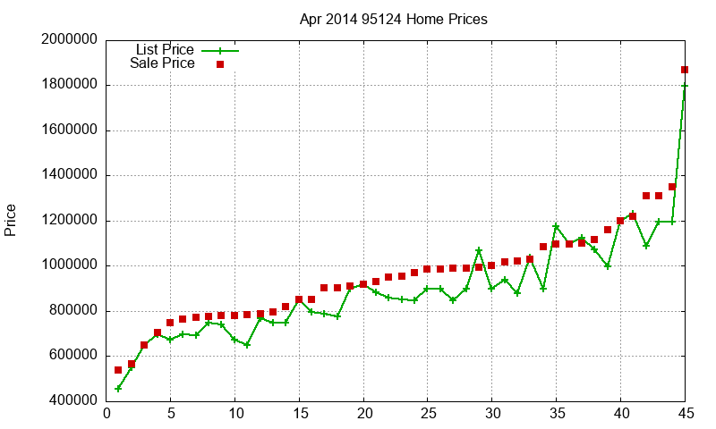 95124 Homes Just Sold 2014-04 95124 Homes Just Sold 2014-04