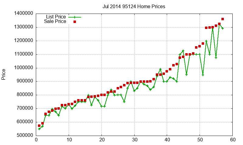 95124 Homes Just Sold 2014-07 95124 Homes Just Sold 2014-07