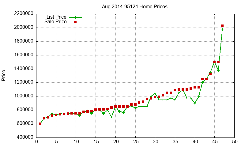 95124 Homes Just Sold 2014-08 95124 Homes Just Sold 2014-08
