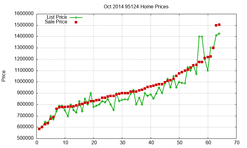95124 Homes Just Sold 2014-10 95124 Homes Just Sold 2014-10