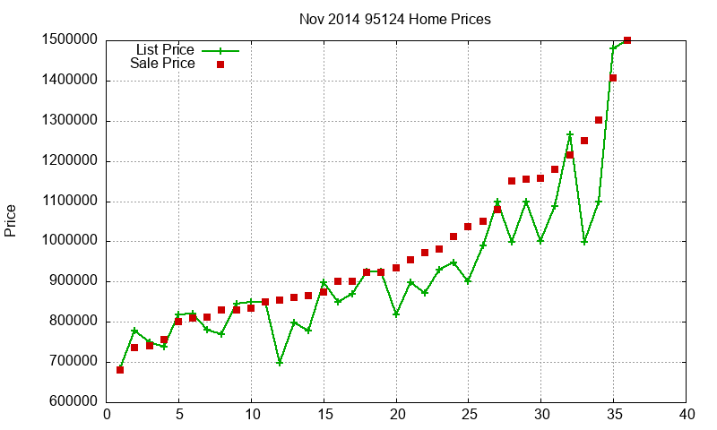 95124 Homes Just Sold 2014-11 95124 Homes Just Sold 2014-11
