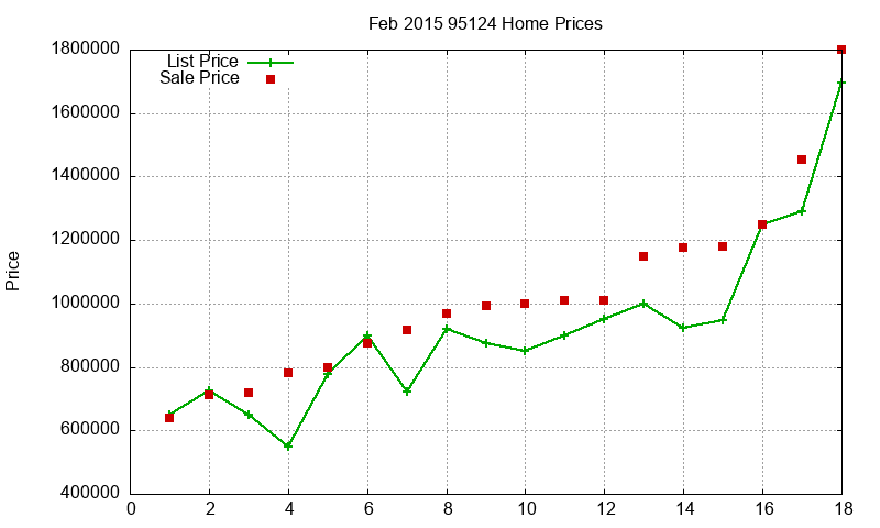 95124 Homes Just Sold 2015-02 95124 Homes Just Sold 2015-02