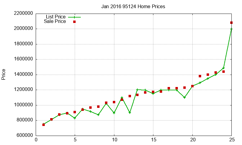 95124 Homes Just Sold 2016-01 95124 Homes Just Sold 2016-01