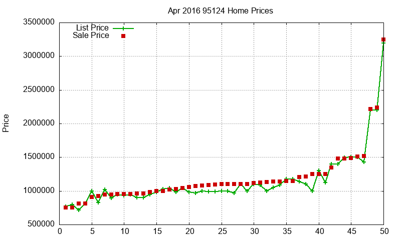 95124 Homes Just Sold 2016-04 95124 Homes Just Sold 2016-04