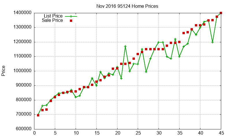 95124 Homes Just Sold 2016-11 95124 Homes Just Sold 2016-11