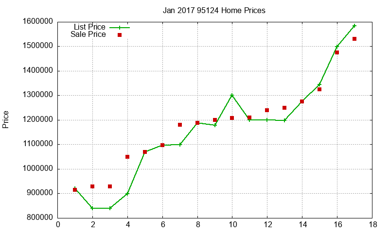 95124 Homes Just Sold 2017-01 95124 Homes Just Sold 2017-01