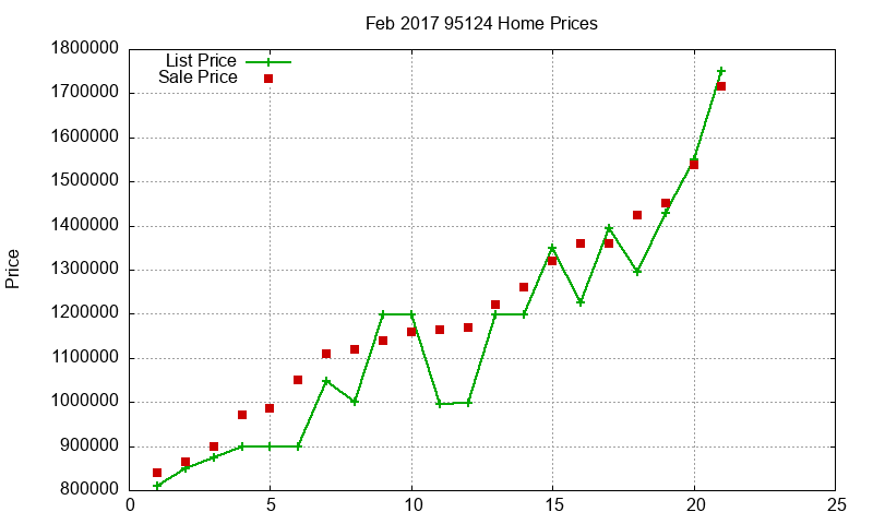 95124 Homes Just Sold 2017-02 95124 Homes Just Sold 2017-02