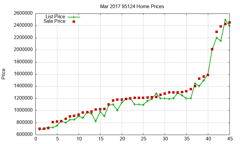 95124 Homes Just Sold 2017-03 95124 Homes Just Sold 2017-03