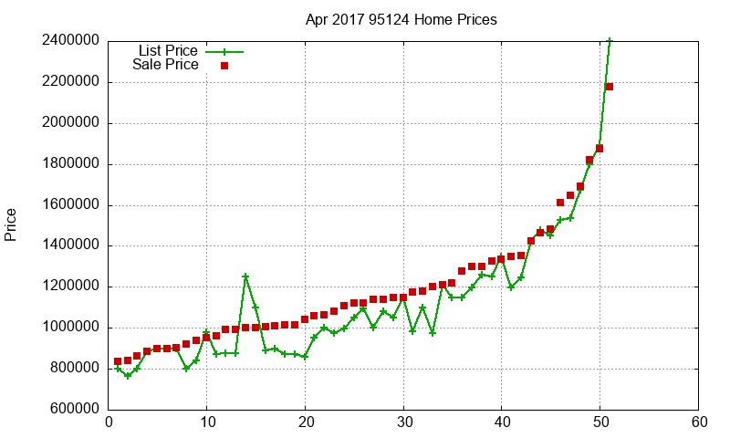 95124 Homes Just Sold 2017-04 95124 Homes Just Sold 2017-04