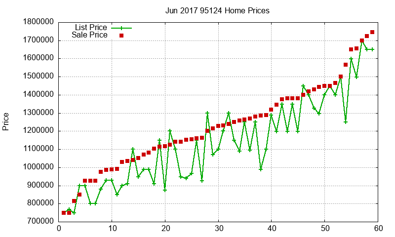 95124 Homes Just Sold 2017-06 95124 Homes Just Sold 2017-06