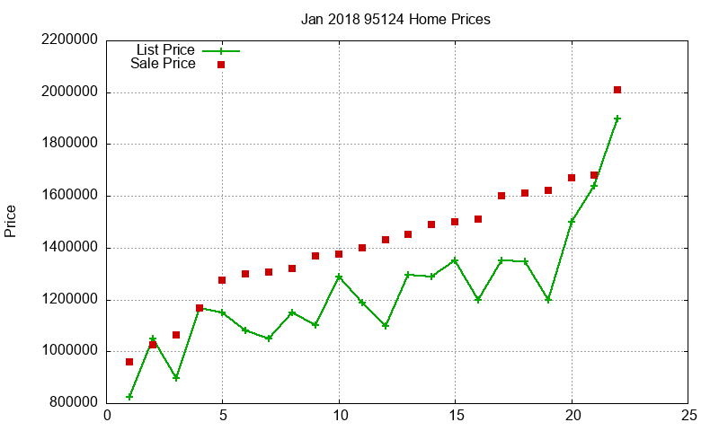 95124 Homes Just Sold 2018-01