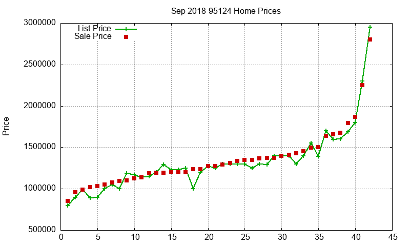 95124 Homes Just Sold 2018-09 95124 Homes Just Sold 2018-09