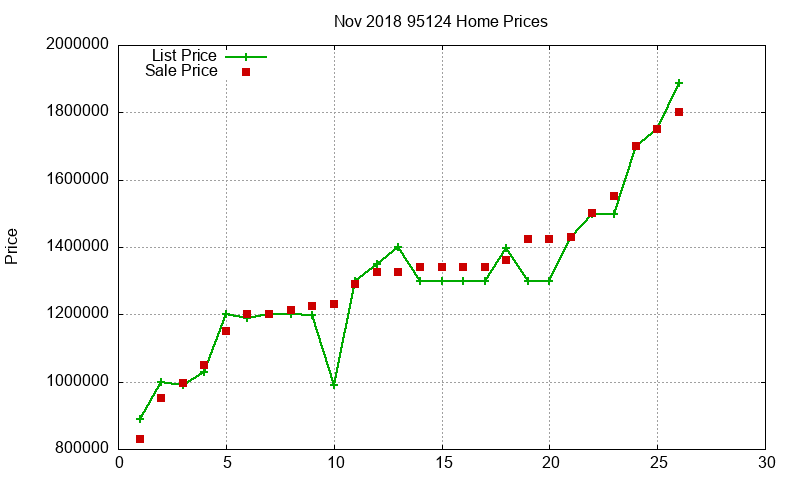 95124 Homes Just Sold 2018-11