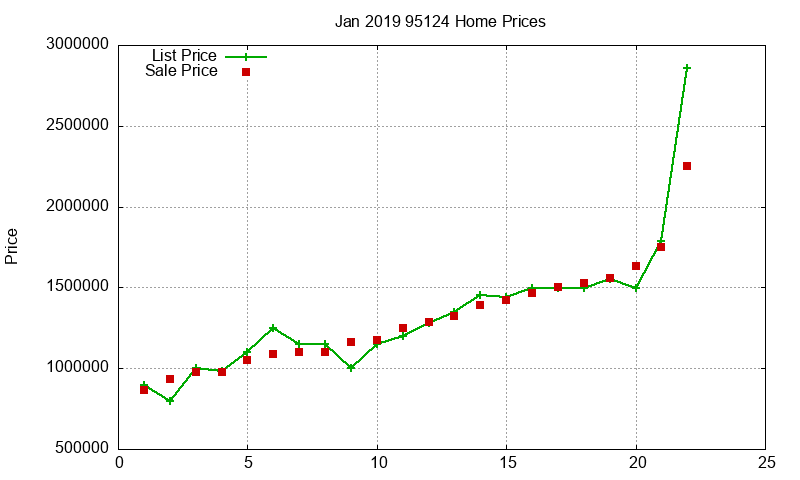 95124 Homes Just Sold 2019-01 95124 Homes Just Sold 2019-01