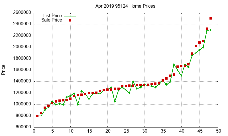 95124 Homes Just Sold 2019-04 95124 Homes Just Sold 2019-04