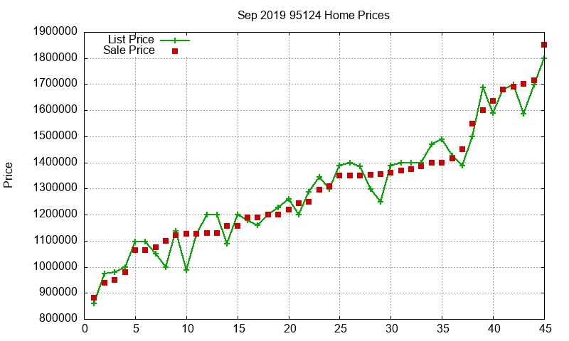 95124 Homes Just Sold 2019-09 95124 Homes Just Sold 2019-09