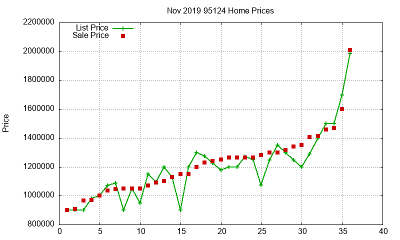 95124 Homes Just Sold 2019-11 95124 Homes Just Sold 2019-11