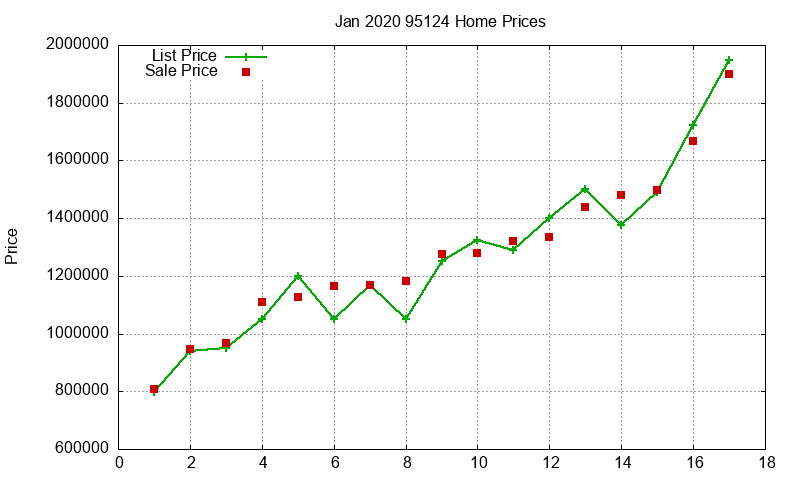 95124 Homes Just Sold 2020-01 95124 Homes Just Sold 2020-01
