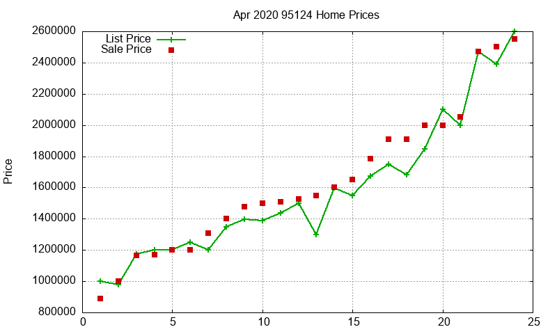 95124 Homes Just Sold 2020-04 95124 Homes Just Sold 2020-04
