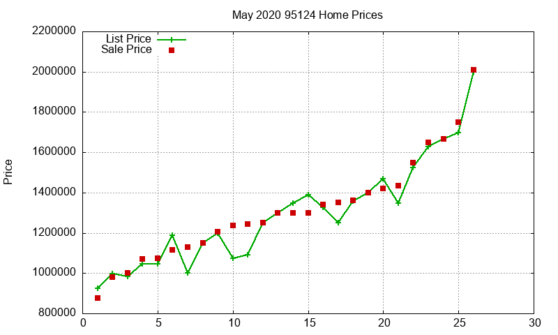 95124 Homes Just Sold 2020-05 95124 Homes Just Sold 2020-05
