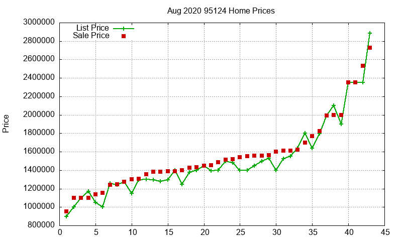 95124 Homes Just Sold 2020-08 95124 Homes Just Sold 2020-08