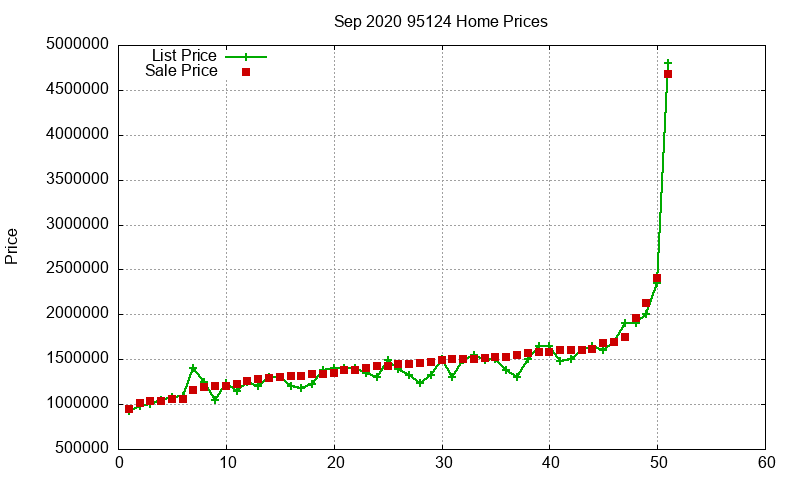 95124 Homes Just Sold 2020-09 95124 Homes Just Sold 2020-09