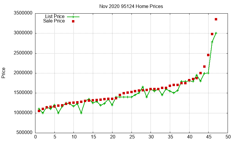95124 Homes Just Sold 2020-11 95124 Homes Just Sold 2020-11