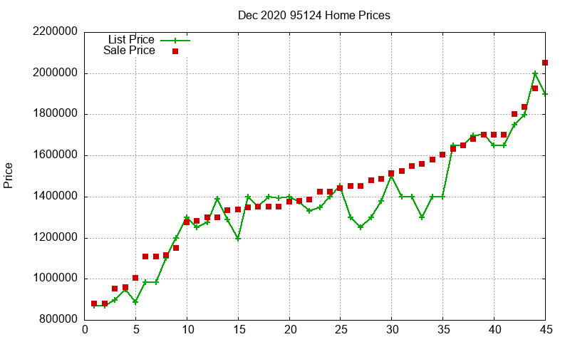 95124 Homes Just Sold 2020-12 95124 Homes Just Sold 2020-12