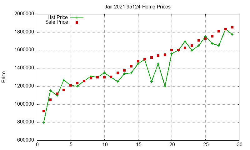 95124 Homes Just Sold 2021-01 95124 Homes Just Sold 2021-01
